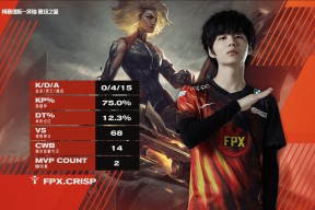 关于德罗巴关键节点关键助攻，FPX带队取胜！的信息